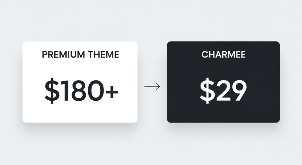 Charmee Shopify Theme price comparison for 2026